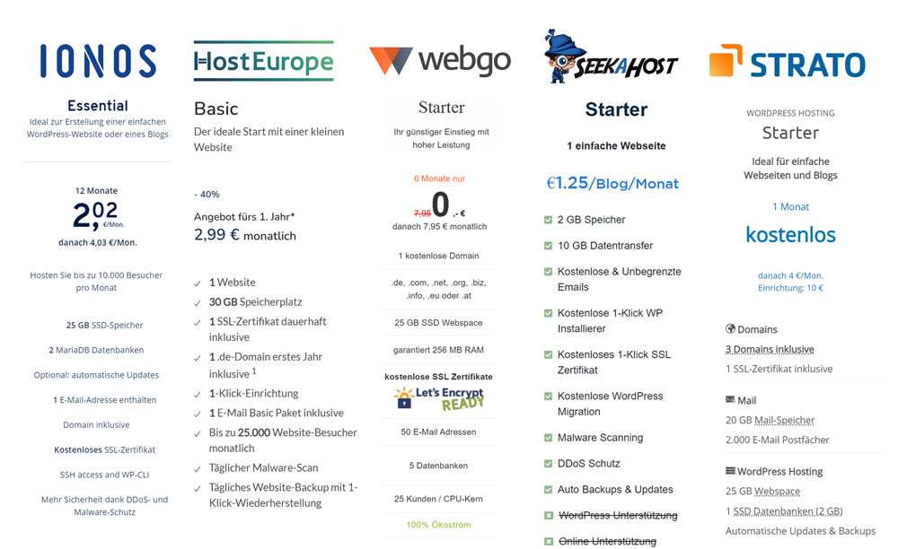 Wordpress-Hosting-Anbieter-Deutschland-im-Vergleich